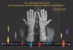 To Understand The World