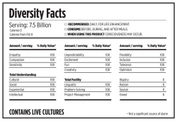 Diversity: An Essential Ingredient